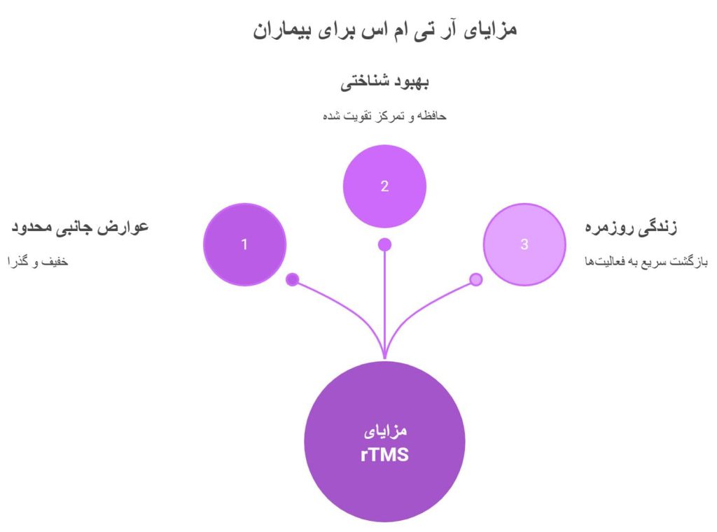 مزایای دستگاه rTMS برای آلزایمر