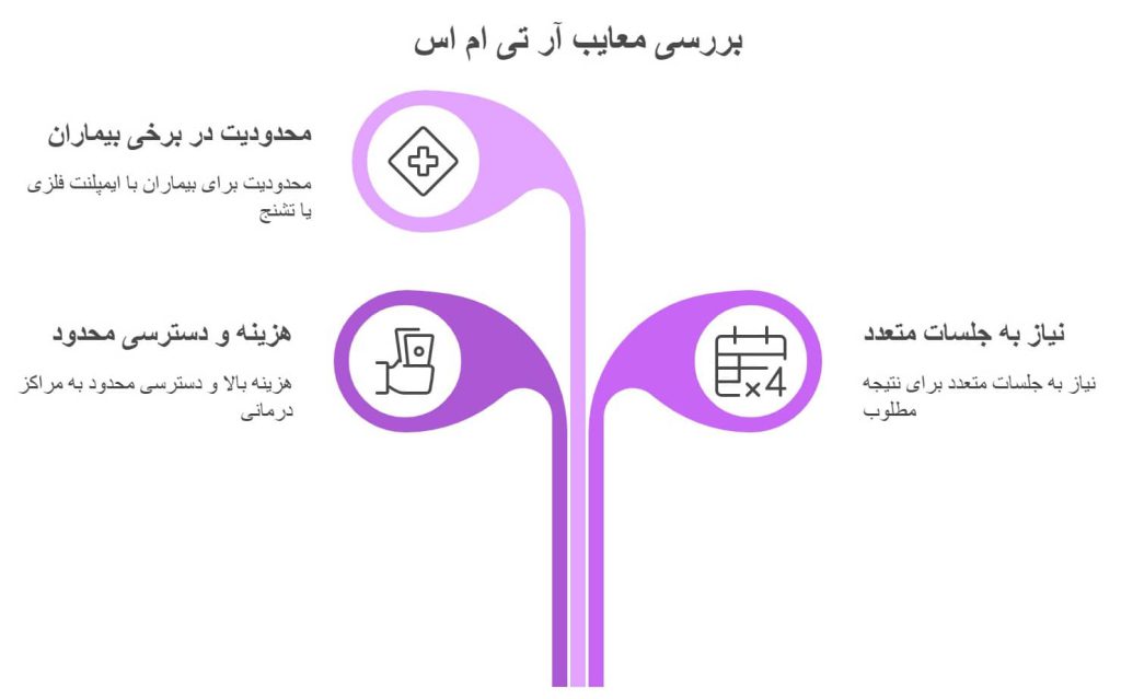 معایب دستگاه آر تی ام اس برای آلزایمر