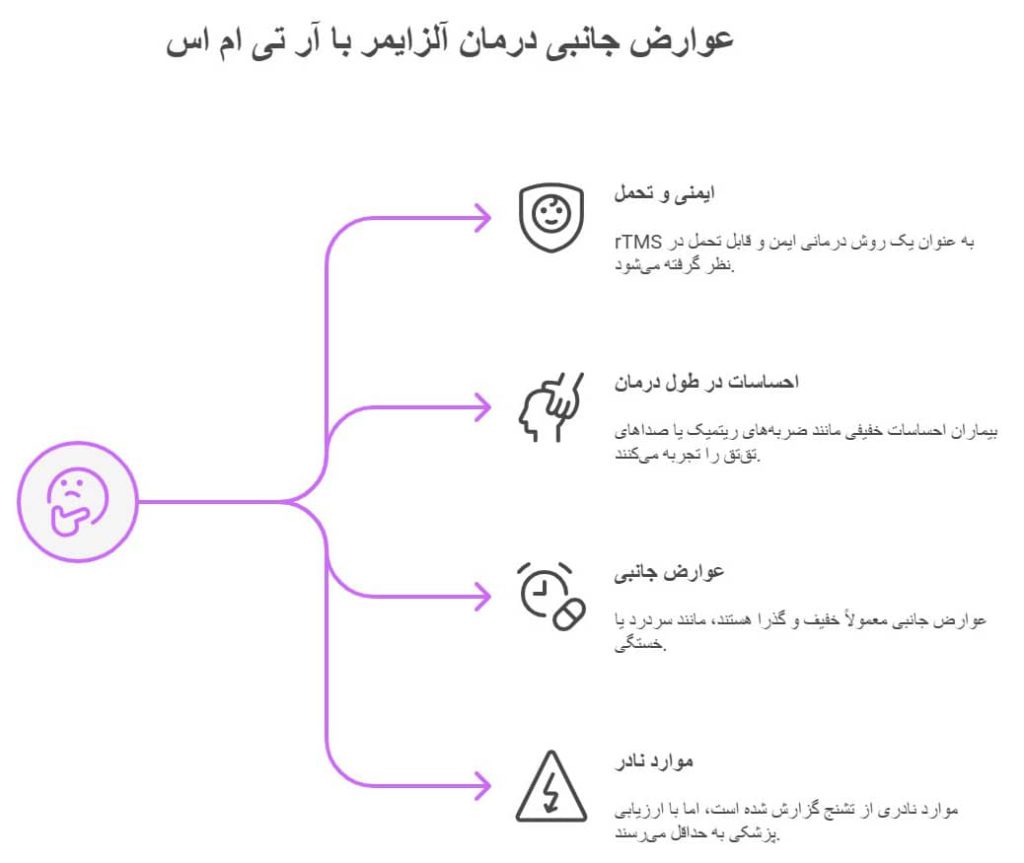عوارض rTMS برای آلزایمر