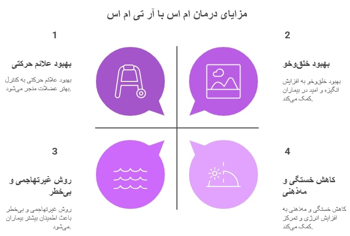 مزایای درمان ام اس با rTMS