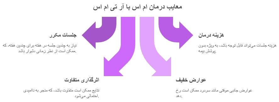 معایب درمان ام اس با آر تی ام اس