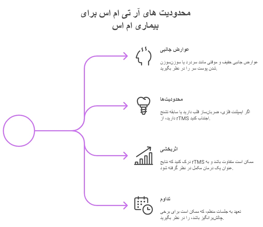 چه کسانی نباید از rTMS برای ام اس استفاده کنند؟
