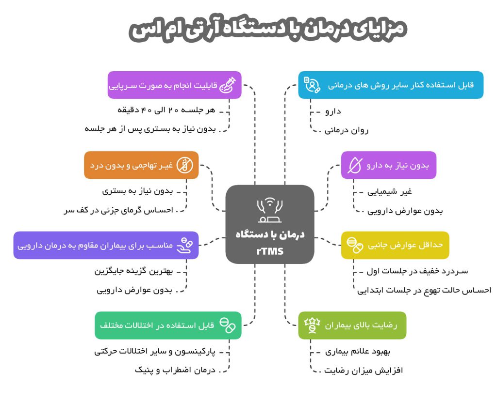 مزایای درمان با ار تی ام اس