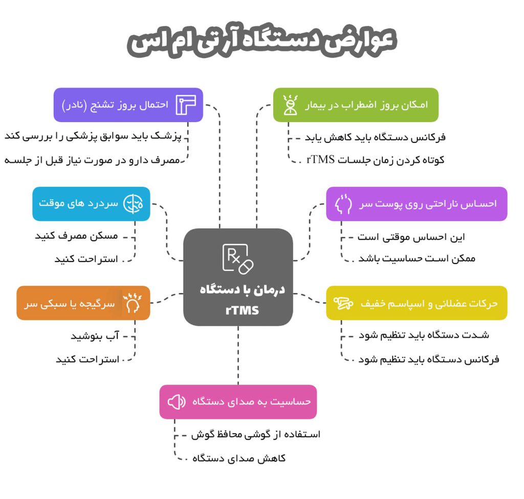 عوارض rTMS چیست؟