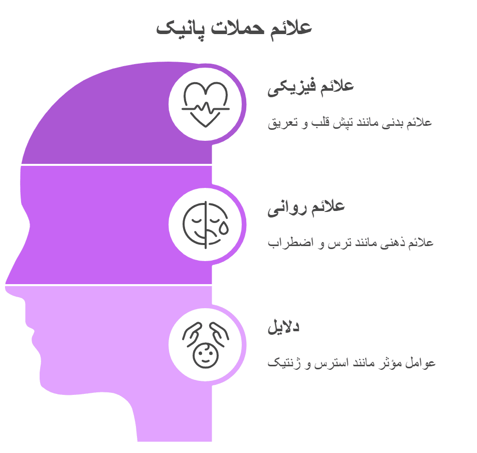 علائم حملات پانیک