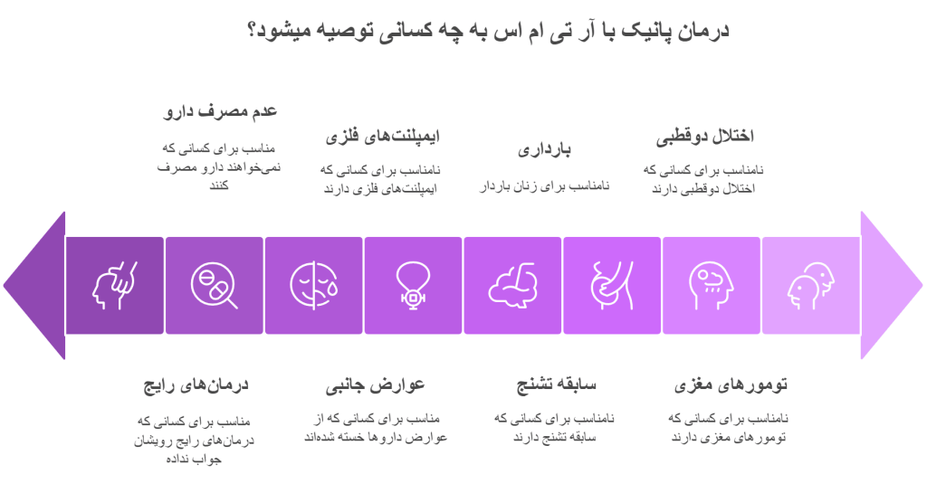 افراد مناسب درمان پانیک با آر تی ام اس