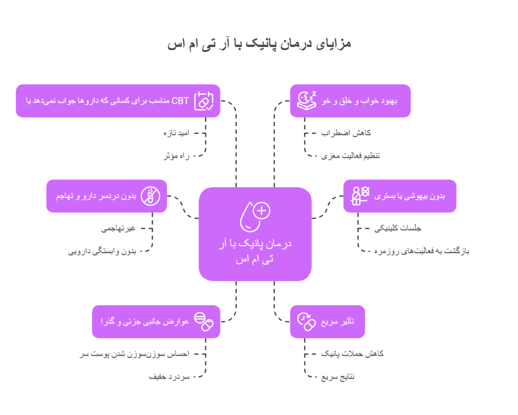 مزایای درمان پانیک با rTMS