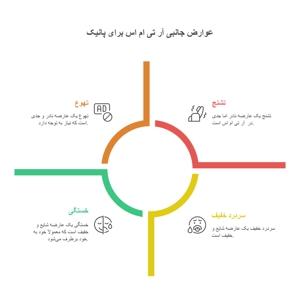 عوارض جانبی rTMS برای پانیک