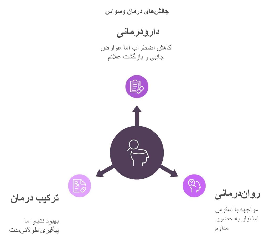 چالش های درمان وسواس