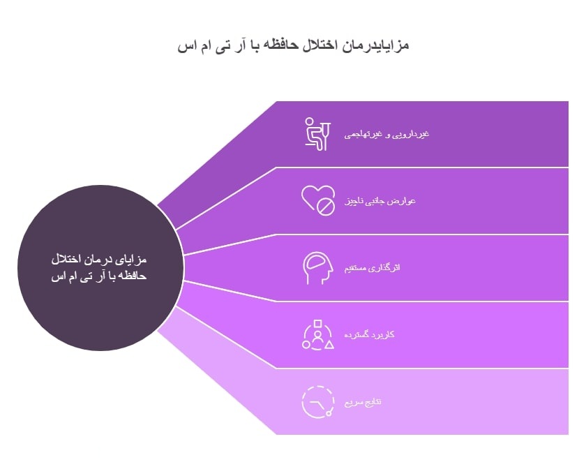 مزایای درمان اختلال حافظه با rTMS