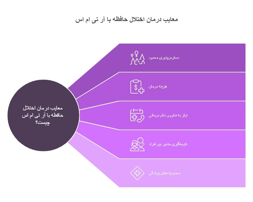 معایب درمان اختلال حافظه با rTMS