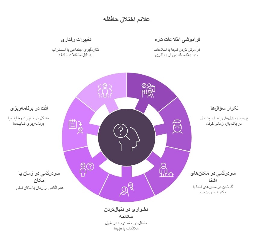 علائم اختلال حافظه