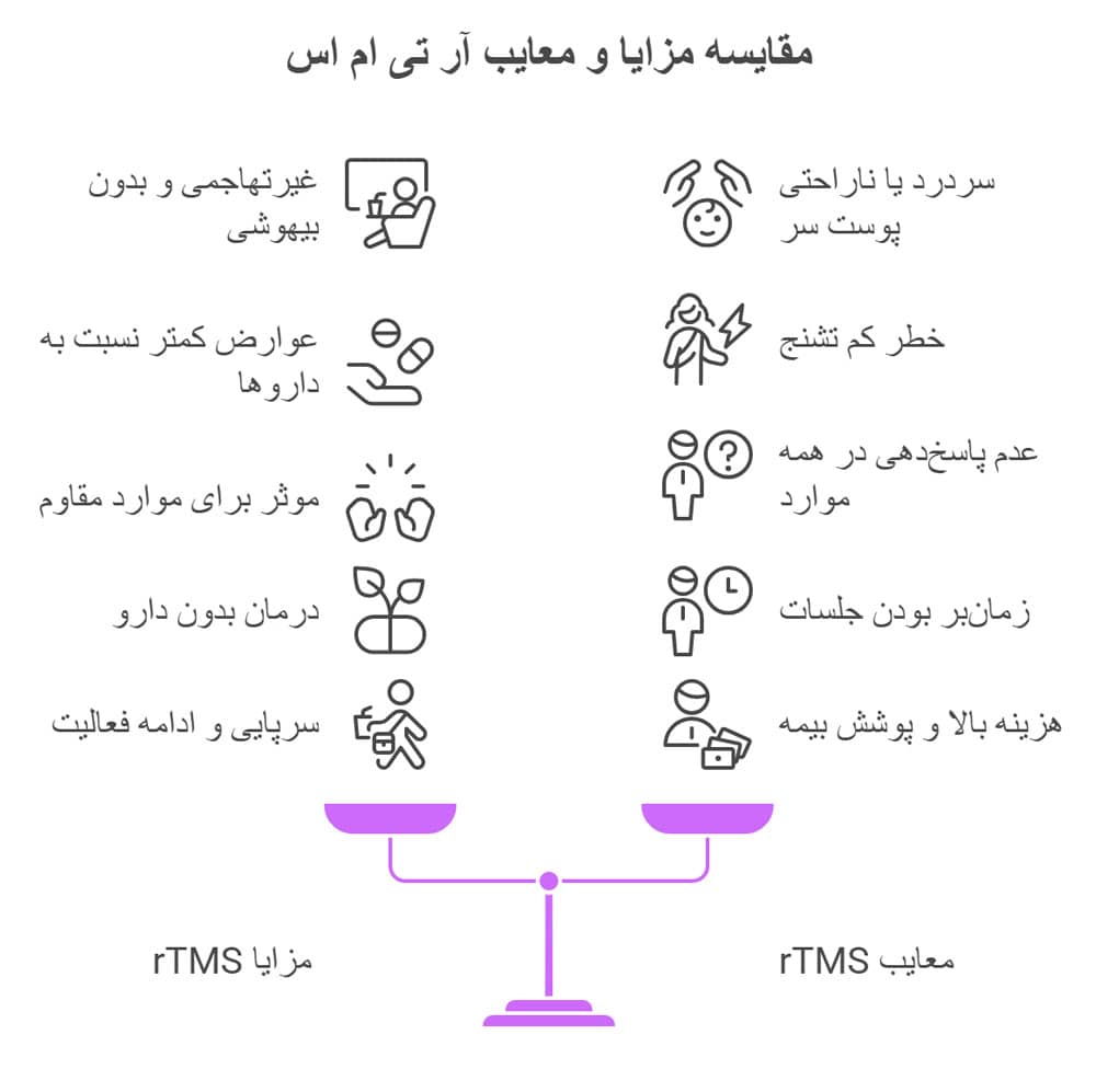 مزایا و معایب روش درمانی rTMS