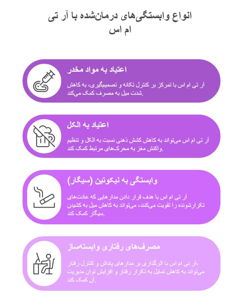 اعتیاد های قابل درمان با rTMS