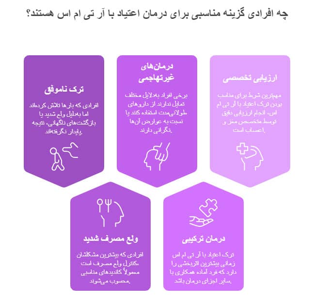 ترک اعتیاد با آر تی ام اس به چه کسانی توصیه میشود؟