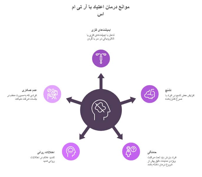 چه کسانی نباید از ار تی ام اس برای اعتیاد استفاده کنند