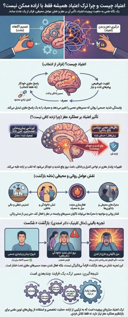 اعتیاد چیست؟