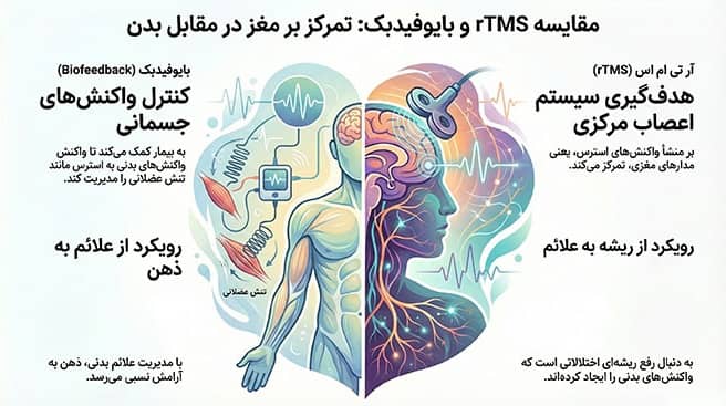 مقایسه آر تی ام اس و بایوفیدبک