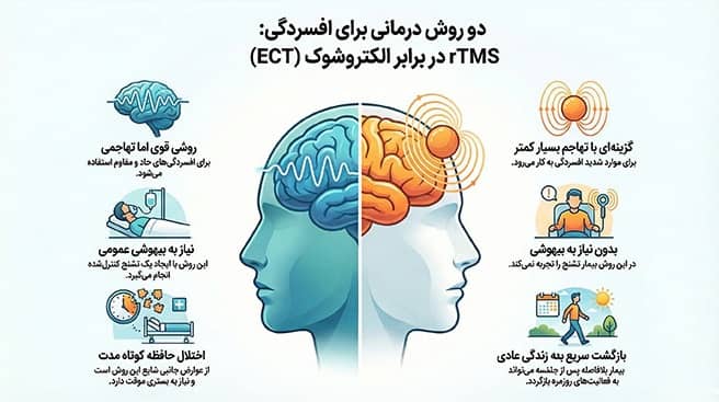 مقایسه ار تی ام اس با الکتروشوک