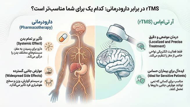 فرق بین rTMS با دارو درمانی