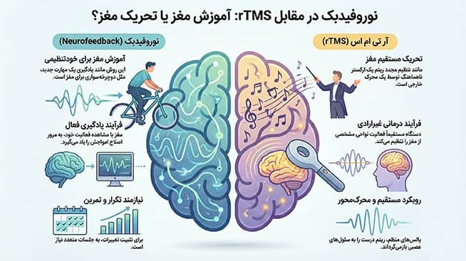 تفاوت نوروفیدبک با آر تی ام اس
