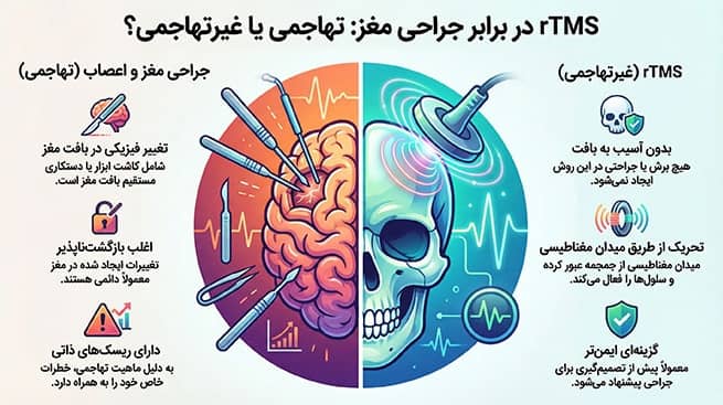 تفاوت آر تی ام اس و جراحی