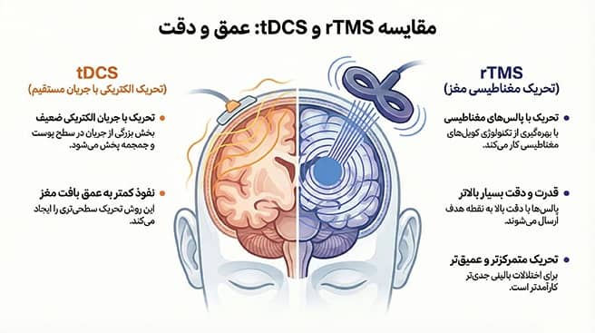 تفاوت آر تی ام اس و tDCS