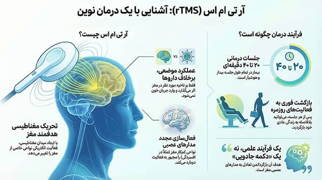 آشنایی با rTMS