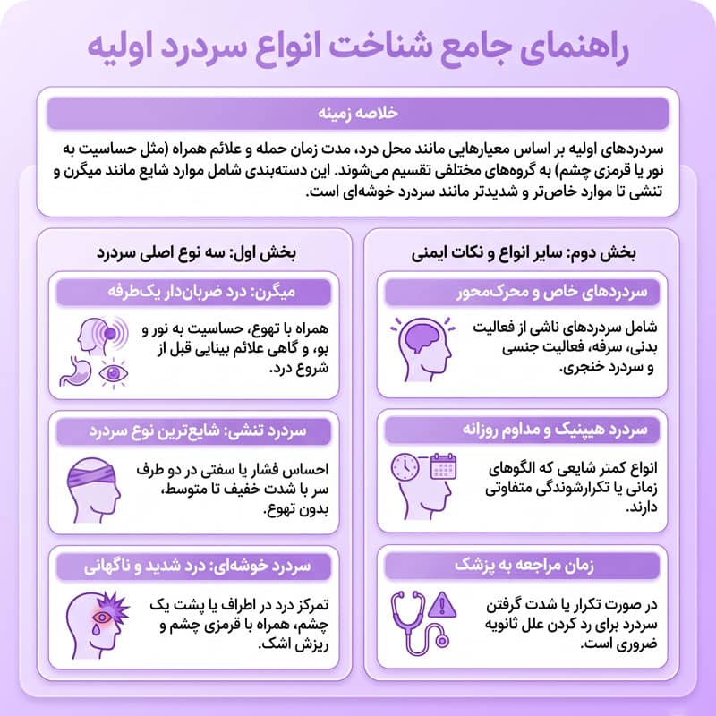 انواع سردرد اولیه